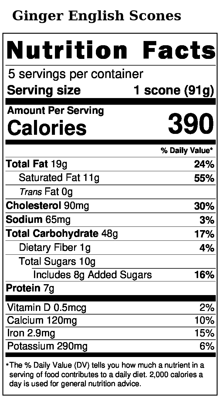 Revised Nutrition Label