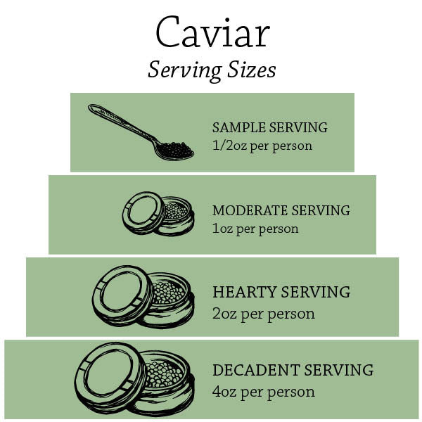Caviar Serving Size Chart