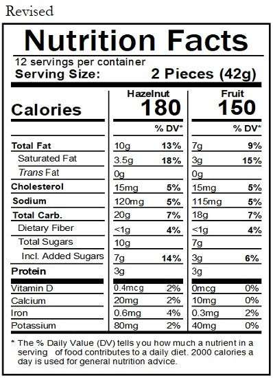 Revised Nutrition Label