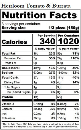 Revised Nutrition Label