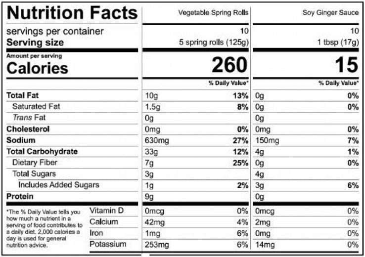 Original Nutrition Label