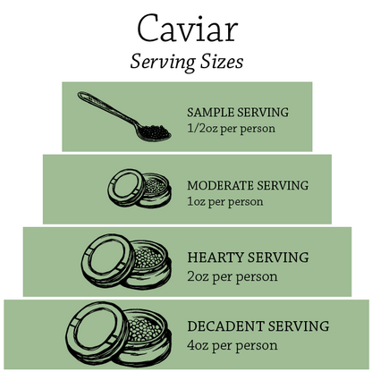 Caviar Serving Size Chart