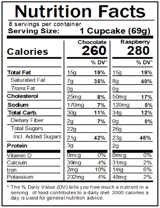Old Nutrition Label