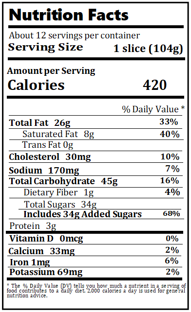 Old Nutrition Label