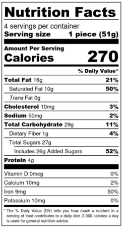 Old Nutrition Label